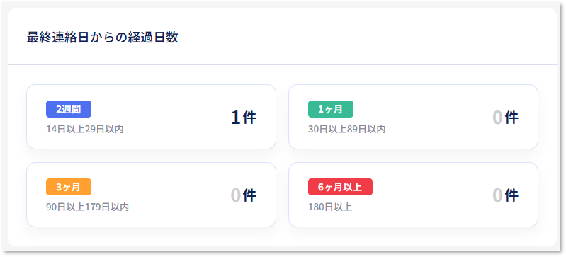 ホーム_経過日数.png