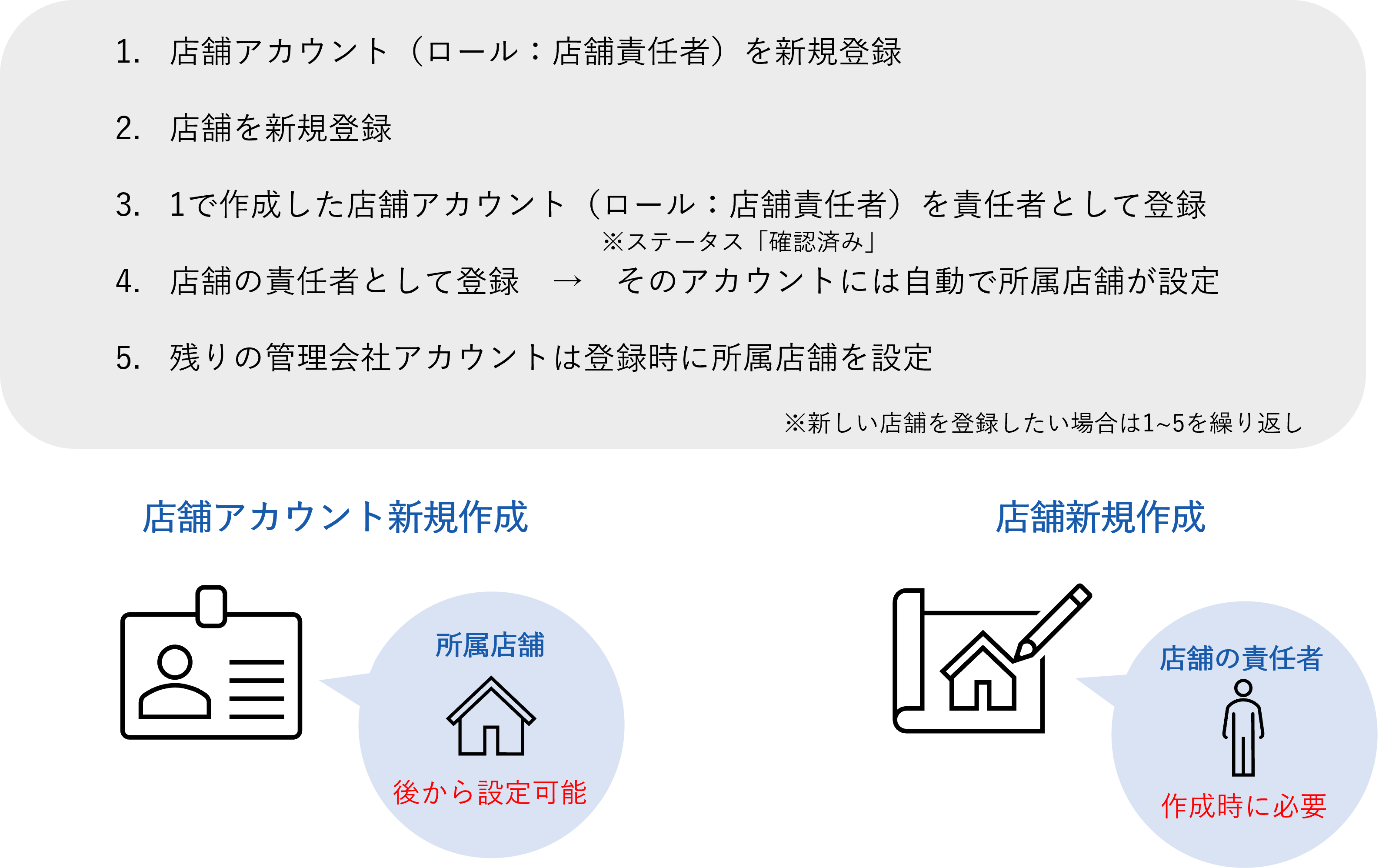 店舗管理❶.png