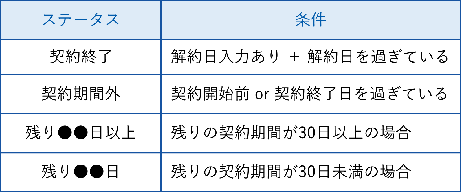 契約情報管理❼.png
