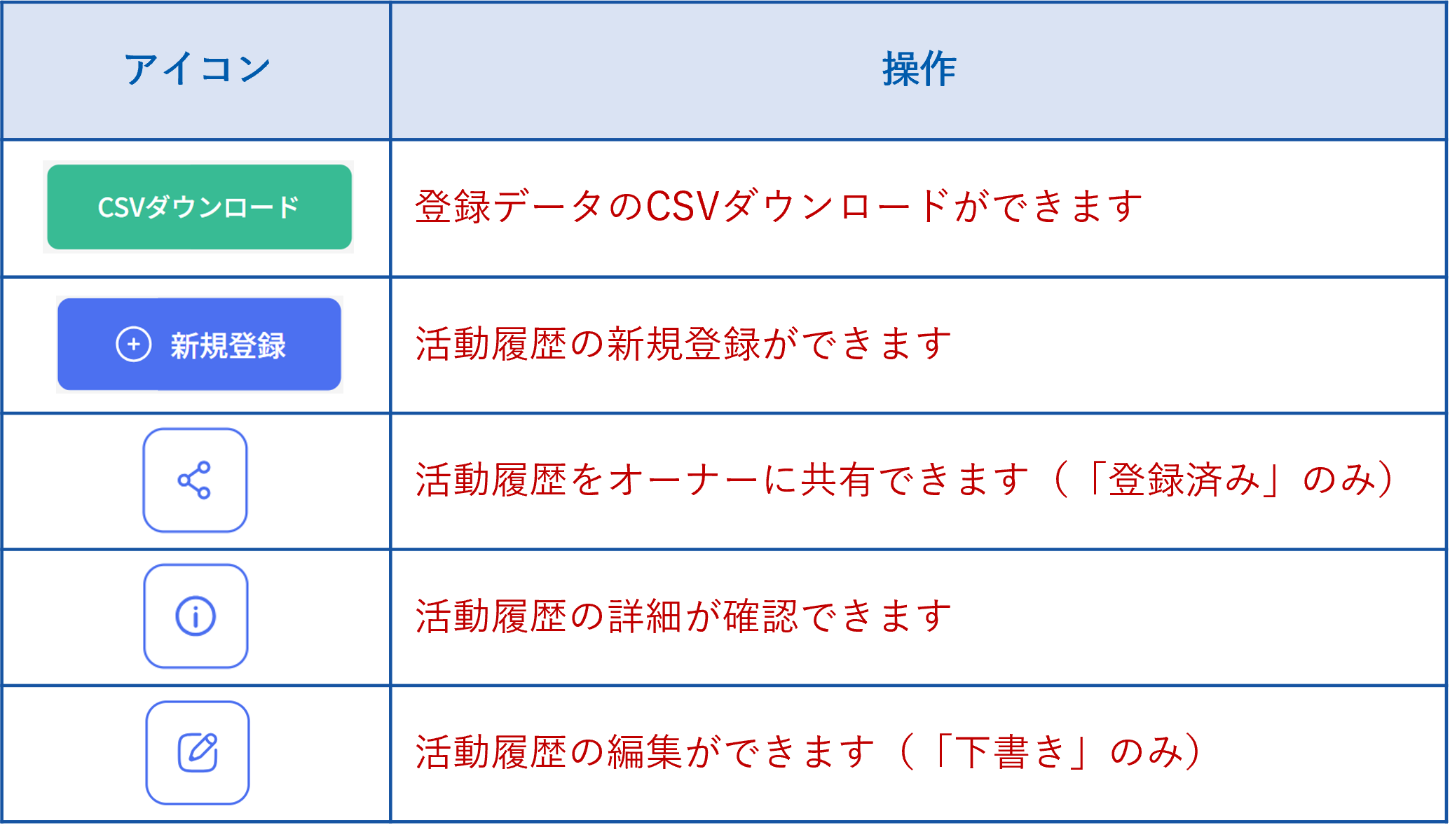 オーナー詳細_活動履歴❷.png