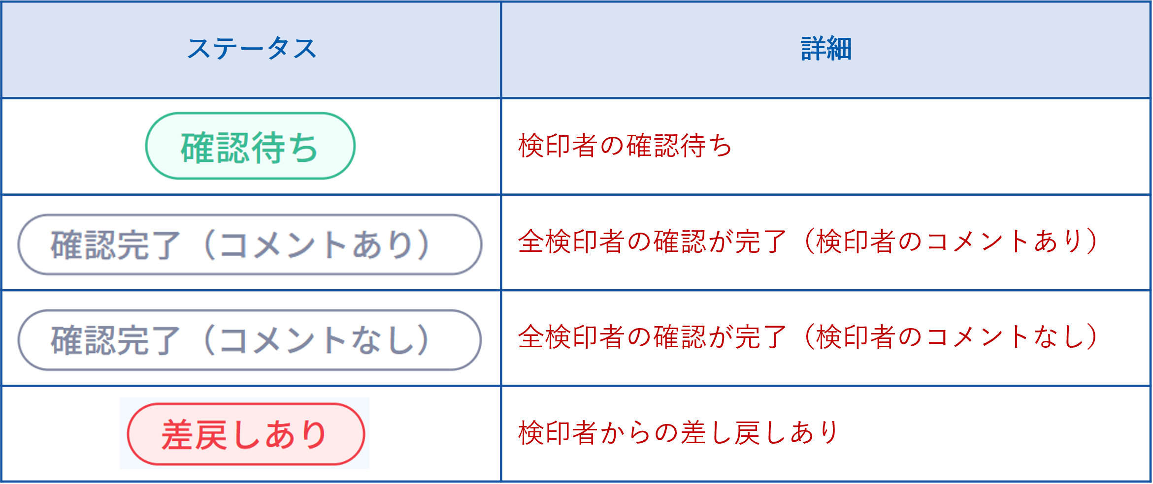 オーナー詳細_活動履歴❻.png