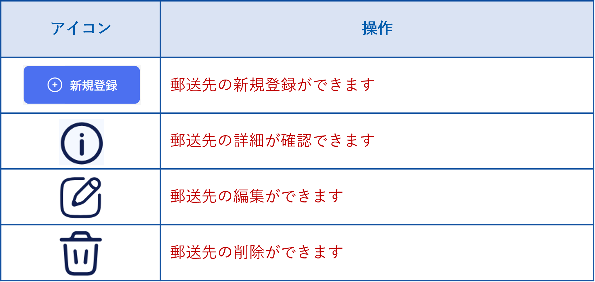 オーナー詳細_郵送先❷.png
