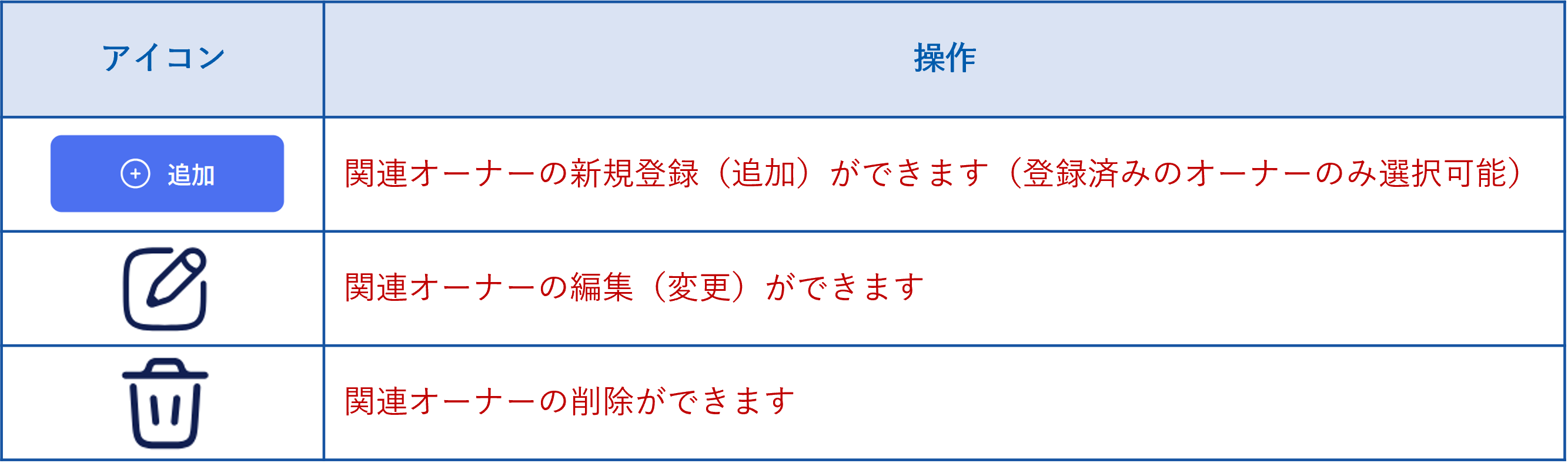オーナー詳細_関連オーナー❷.png