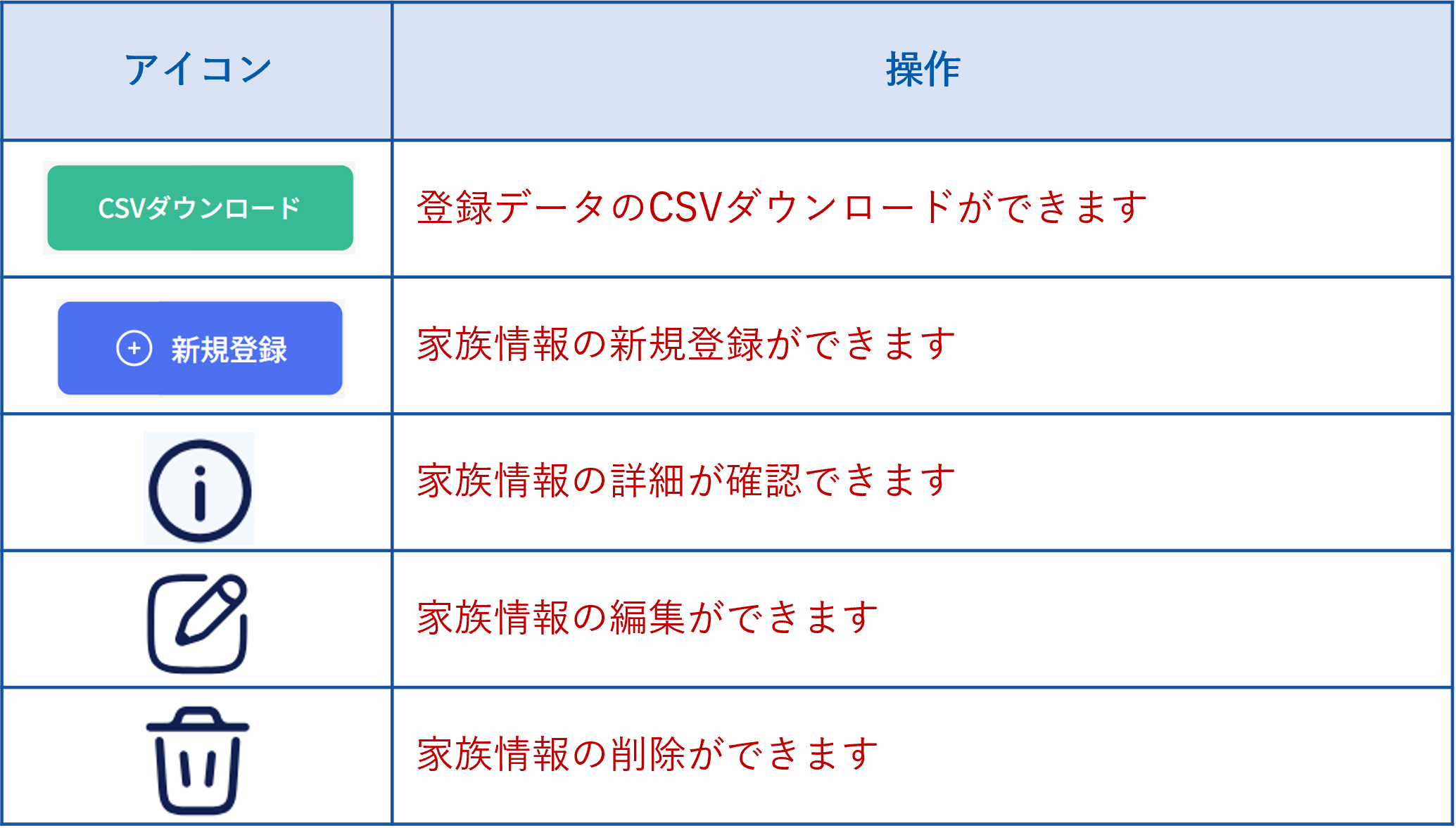 オーナー詳細_家族構成❷.png