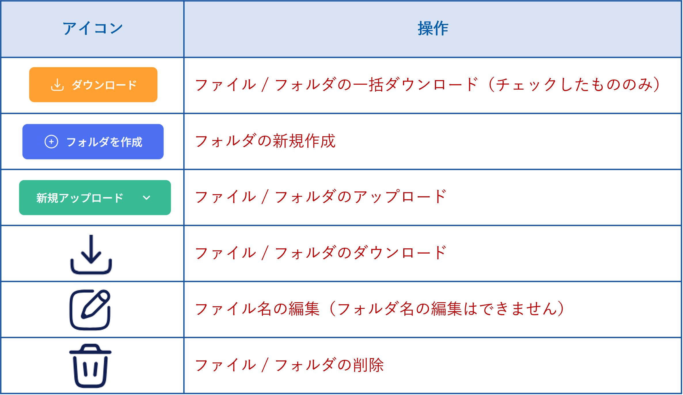 オーナー詳細_ストレージ❸.png