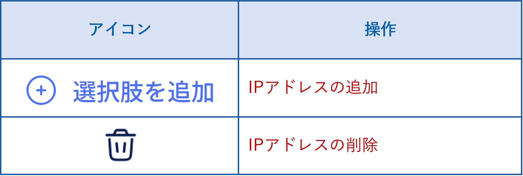 マスター管理_IP制限設定_差し替え用❶.png