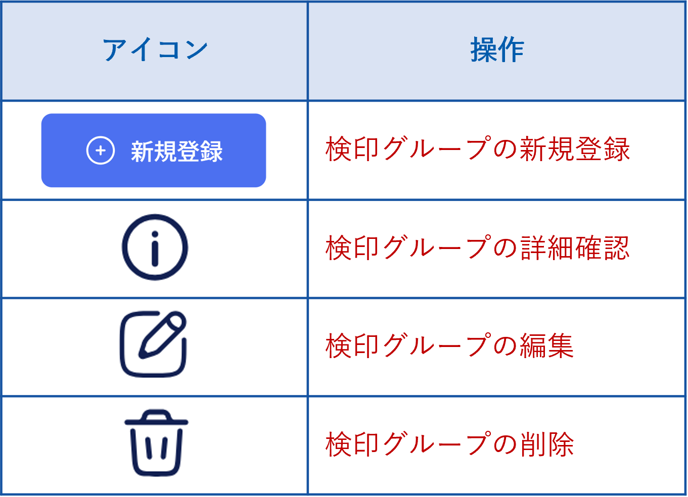マスター管理_検印者管理_差し替え用❷.png