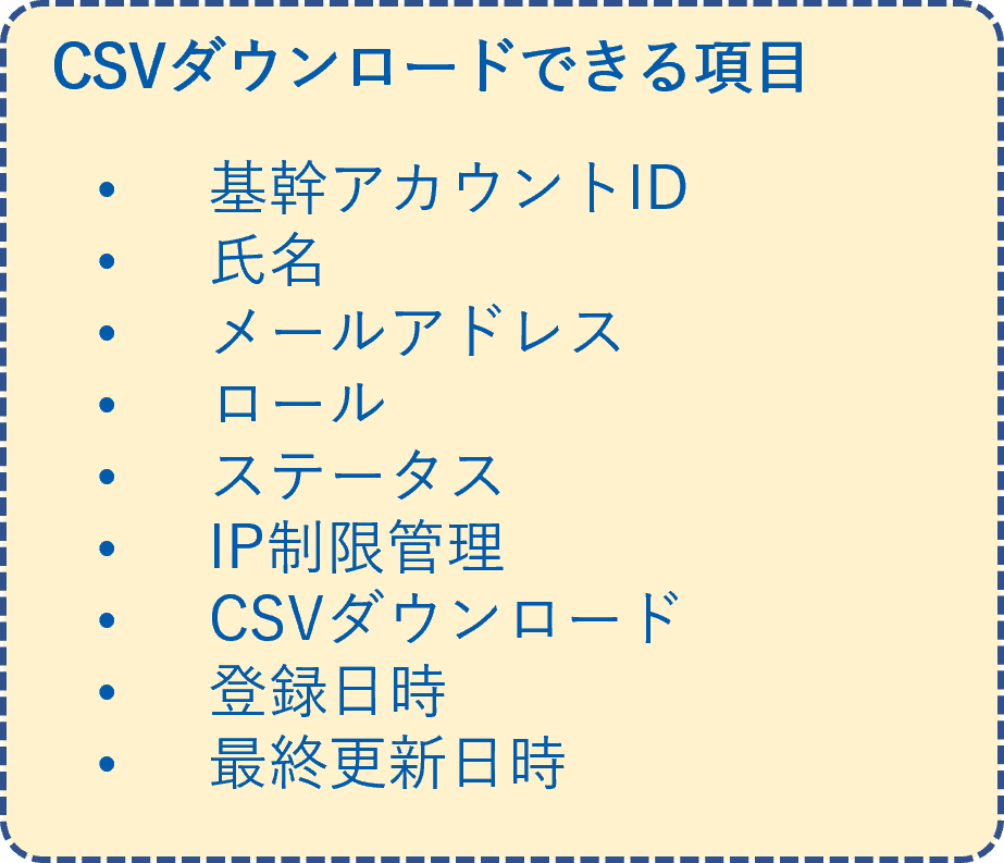 マスター管理_アカウント管理_追加用❷.png