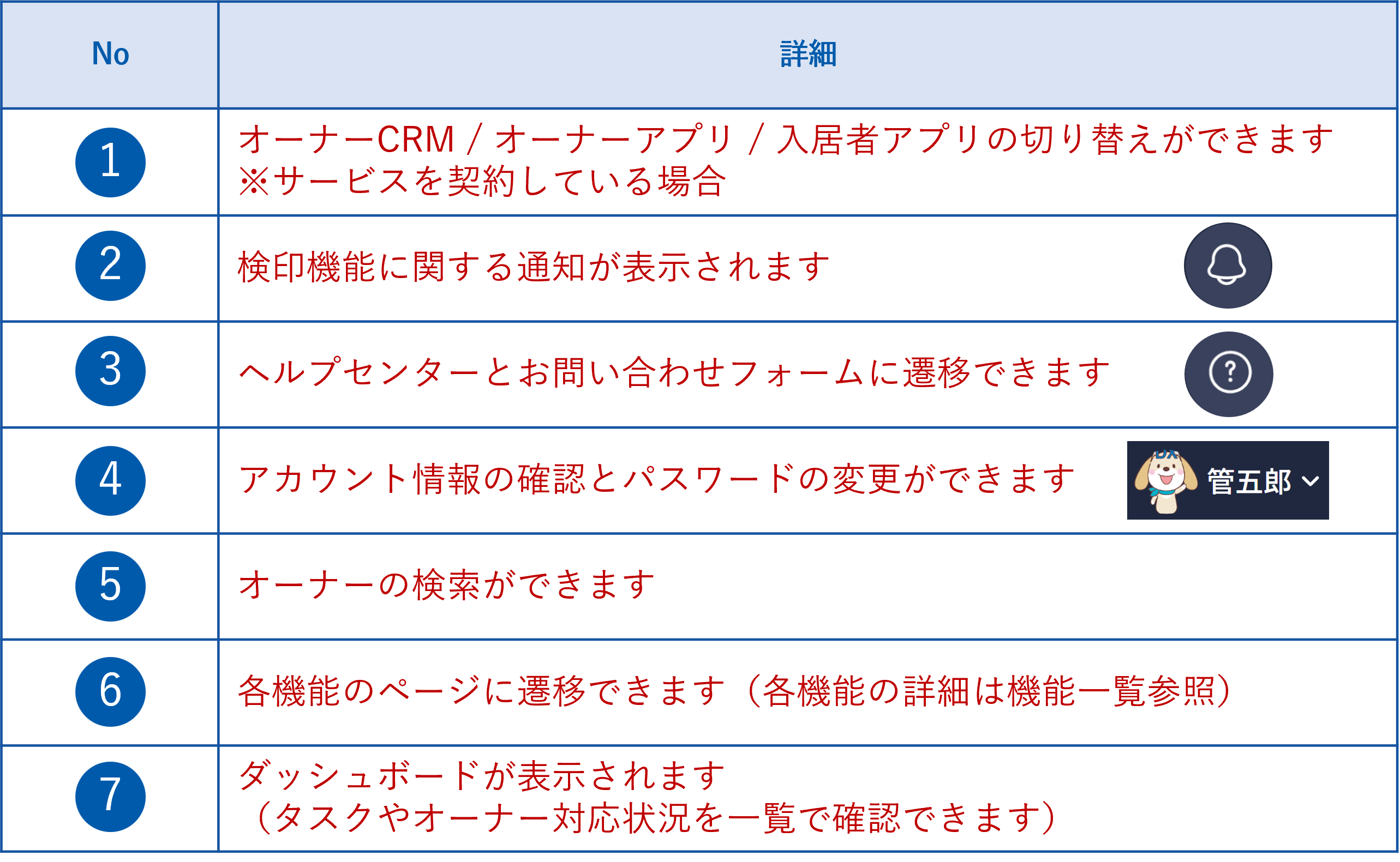 スタートガイド_画面構成❷.png