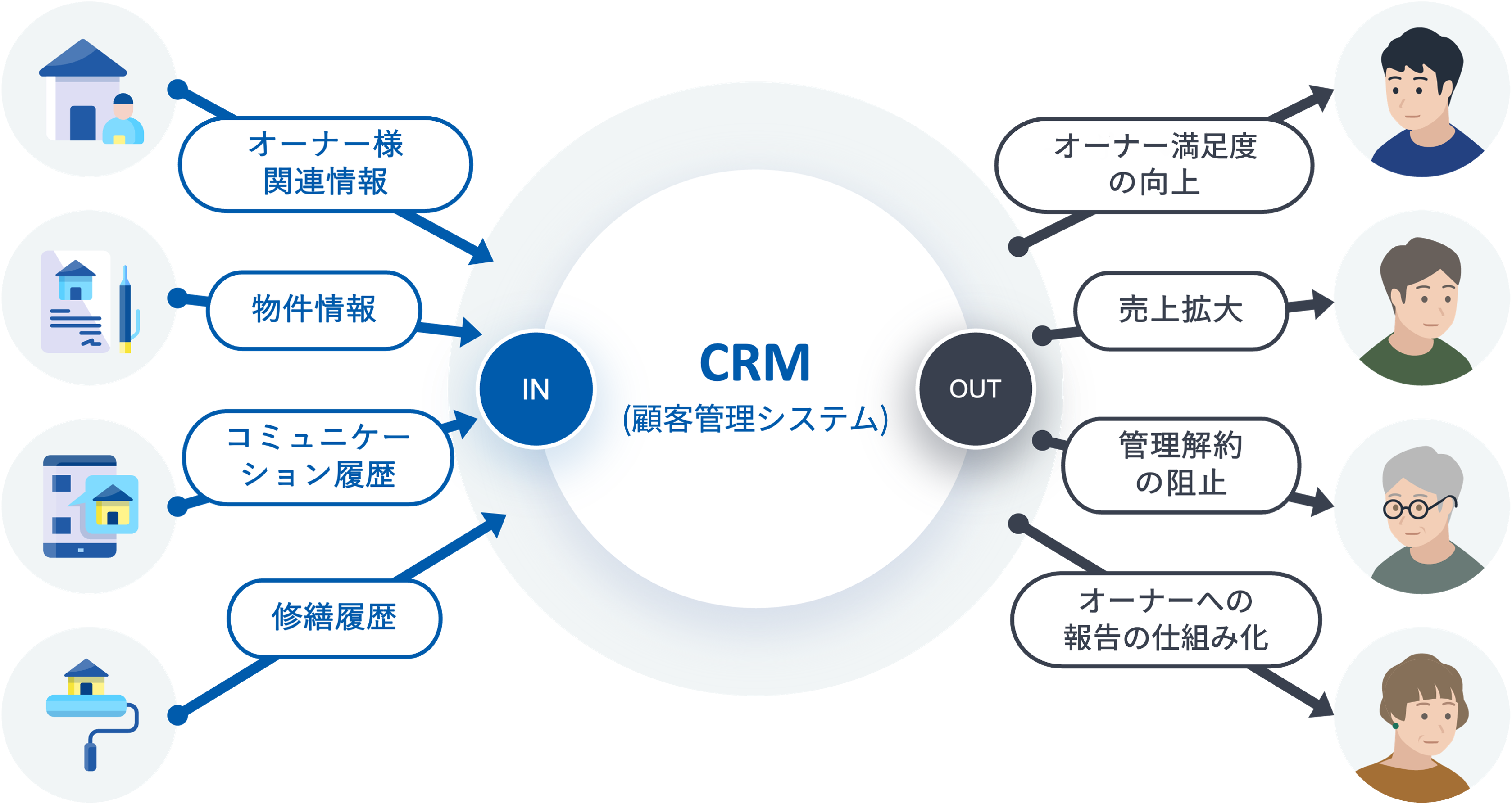 スタートガイド_オーナーCRMとは❶.png