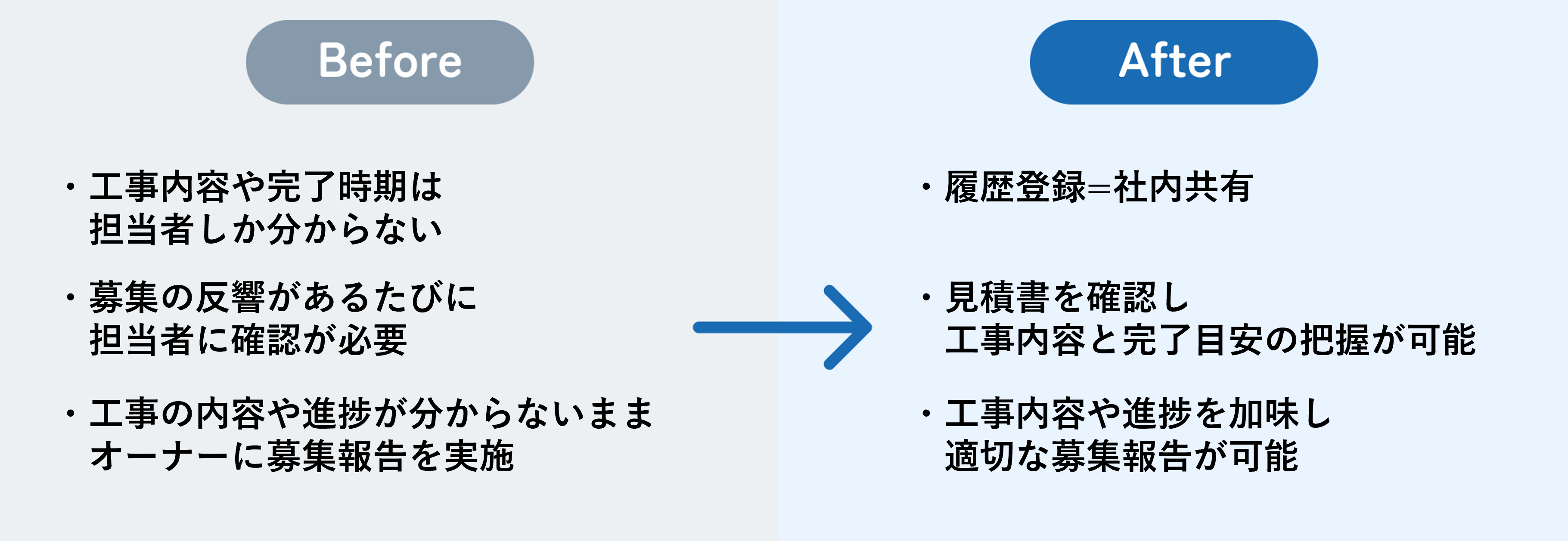 オーナーCRM＞ケーススタディ＞退去関連_20250128差し替え用❷.png
