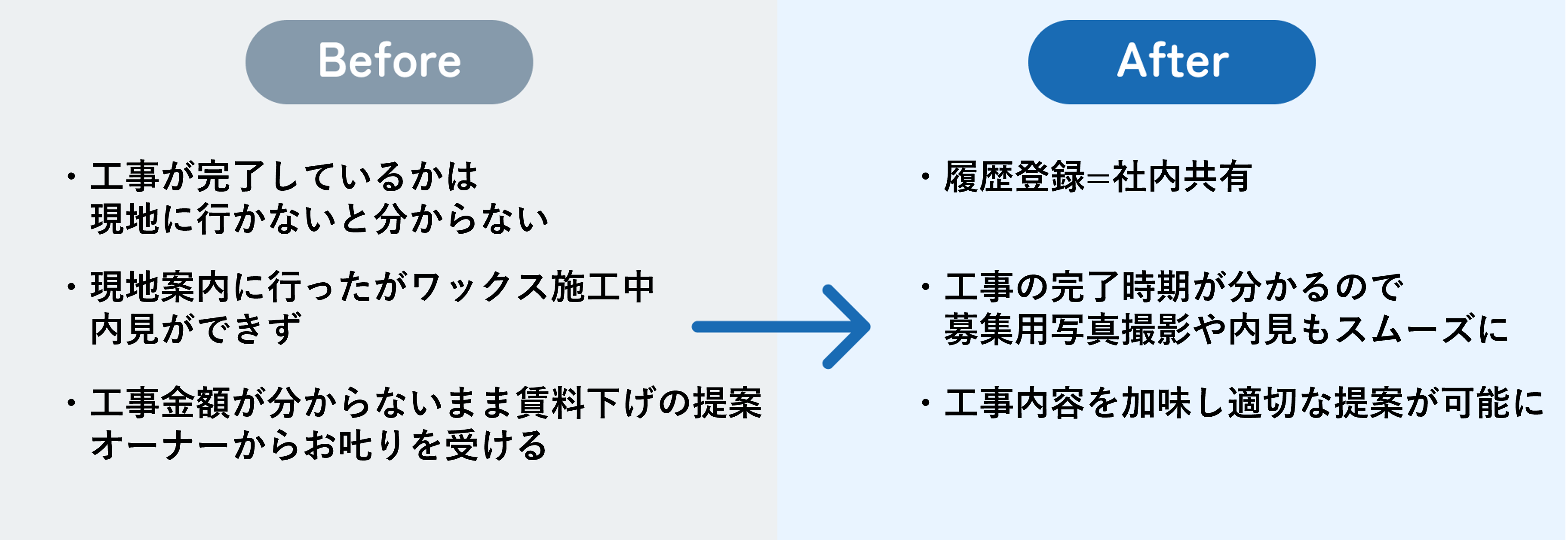 オーナーCRM＞ケーススタディ＞退去関連_20250128差し替え用❸.png