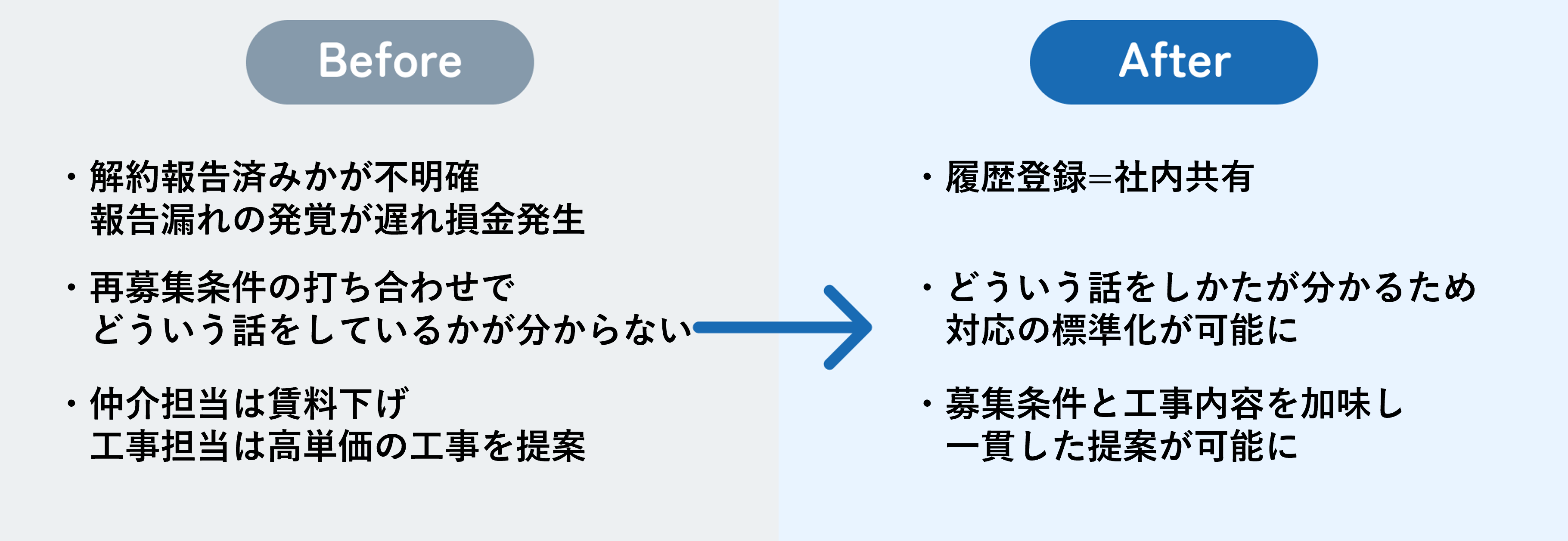 オーナーCRM＞ケーススタディ＞退去関連_20250128差し替え用❶.png