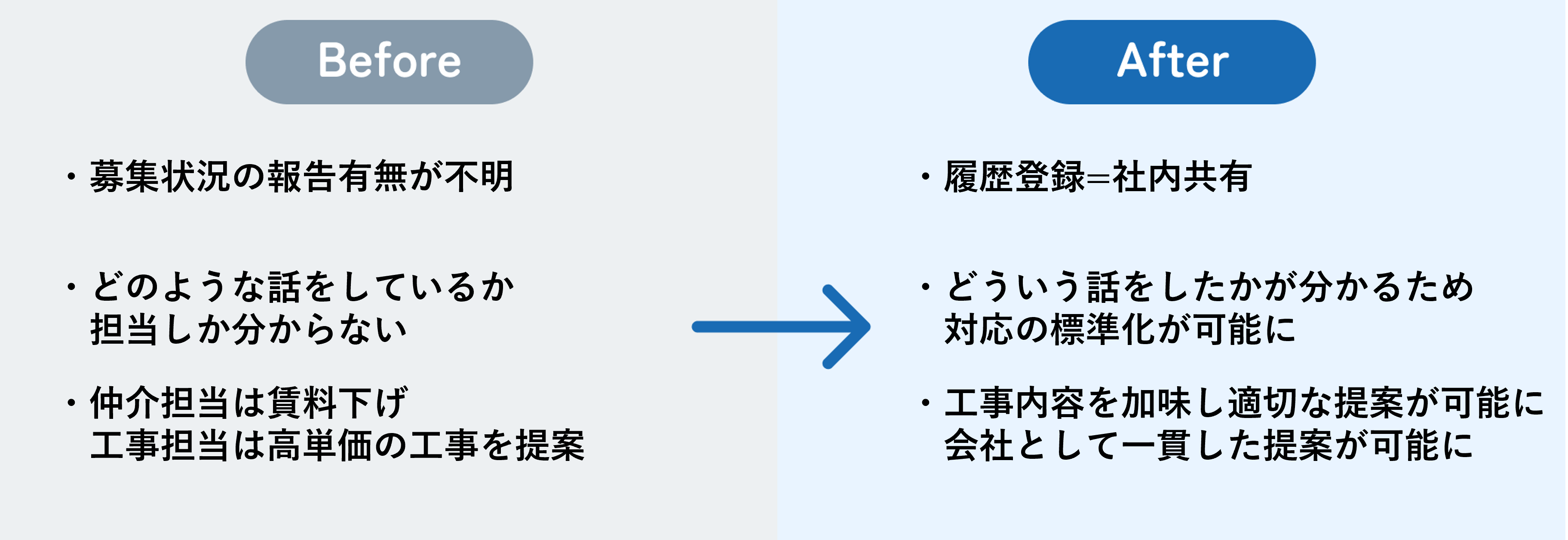 募集契約関連（ケーススタディ「業務ごとの活用ケース オーナーアプリ」）❿.png