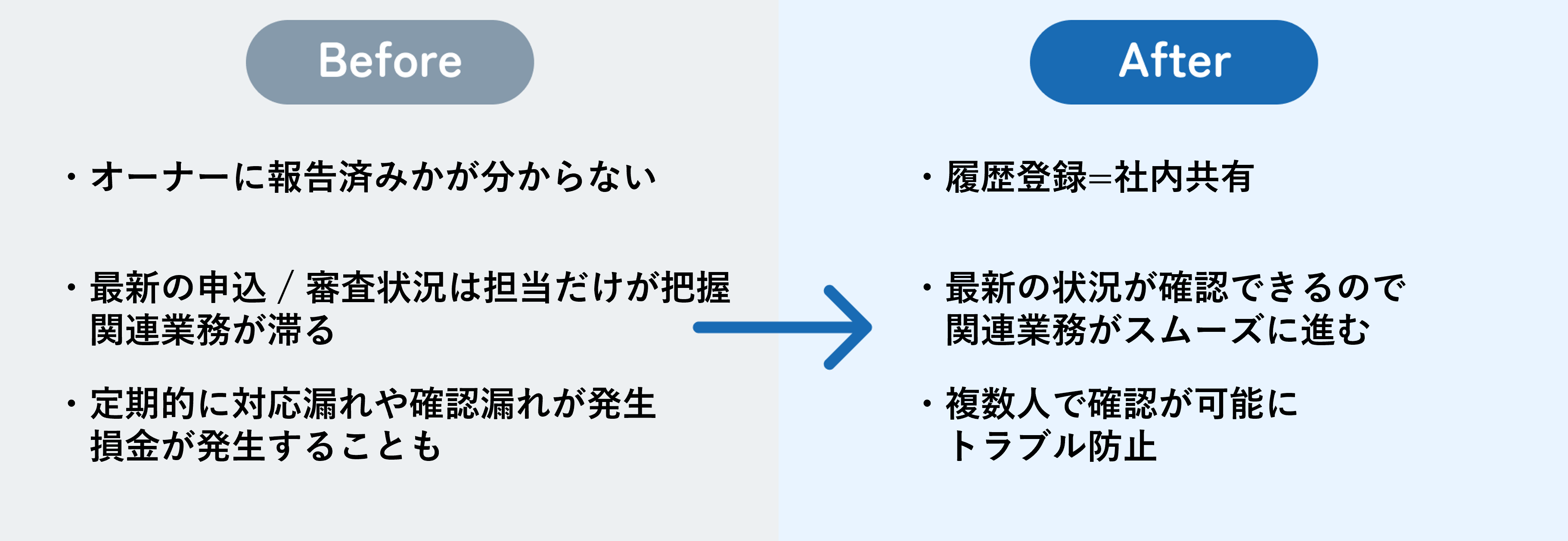 募集契約関連（ケーススタディ「業務ごとの活用ケース オーナーアプリ」）⓫.png