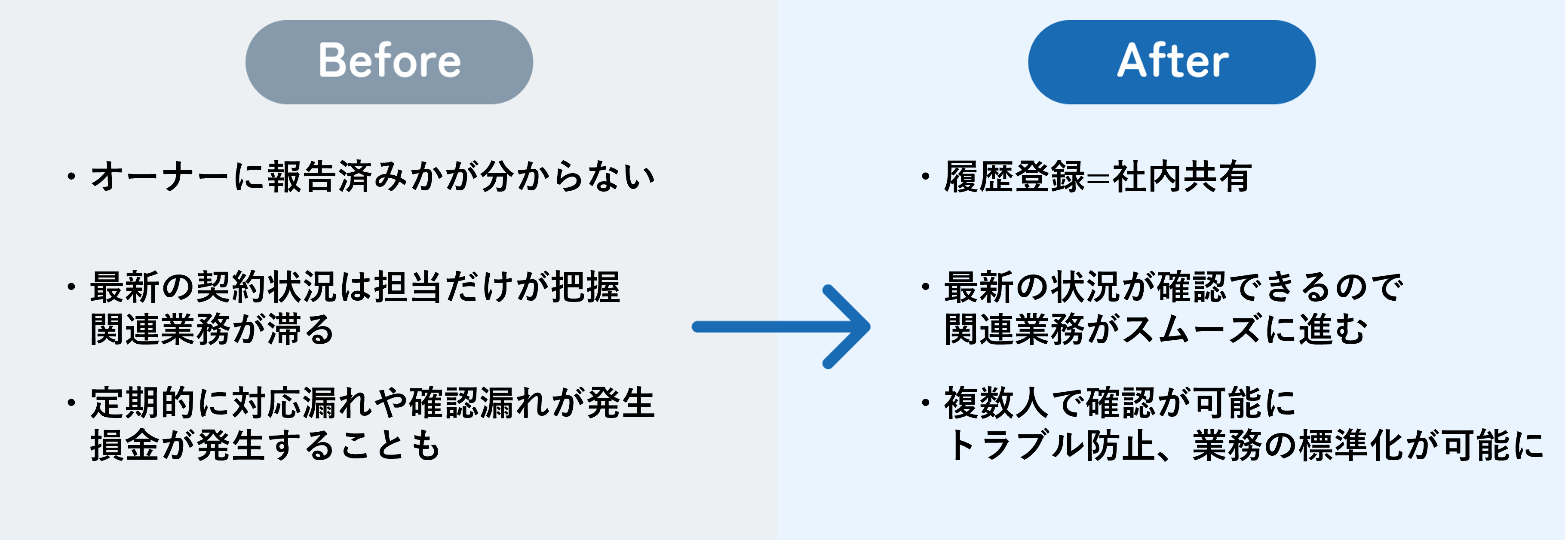 募集契約関連（ケーススタディ「業務ごとの活用ケース オーナーアプリ」）⓬.png