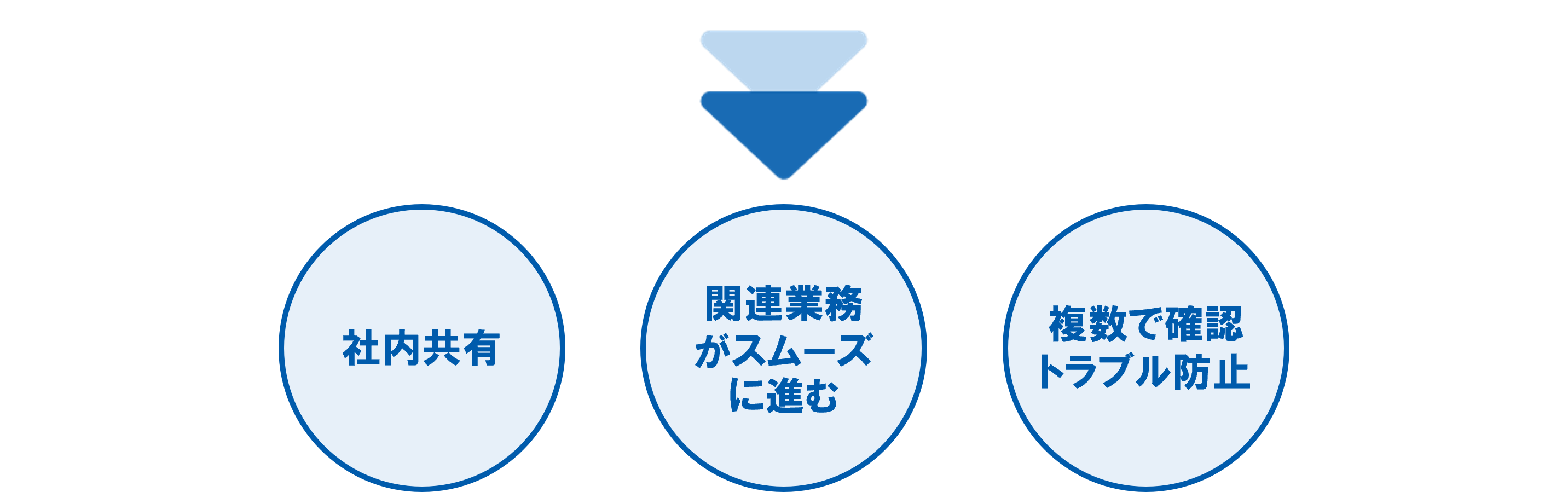 募集契約関連（ケーススタディ「業務ごとの活用ケース」 オーナーCRM）_差し替え用_20260228❹.png