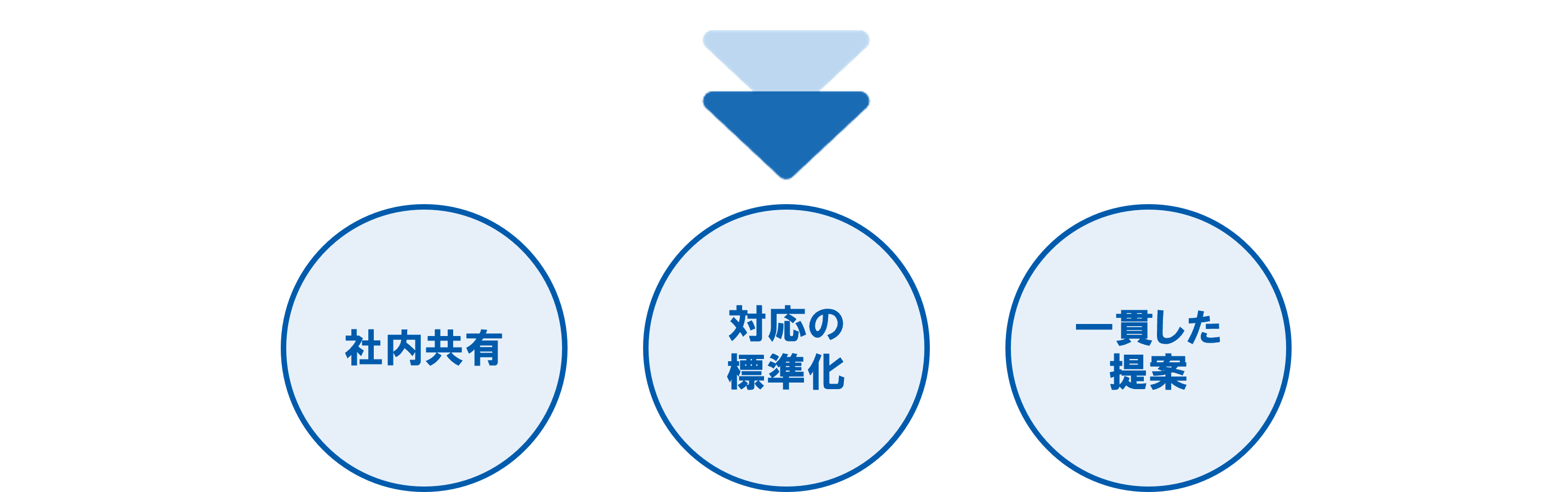 募集契約関連（ケーススタディ「業務ごとの活用ケース」 オーナーCRM）_差し替え用_20260228❷.png