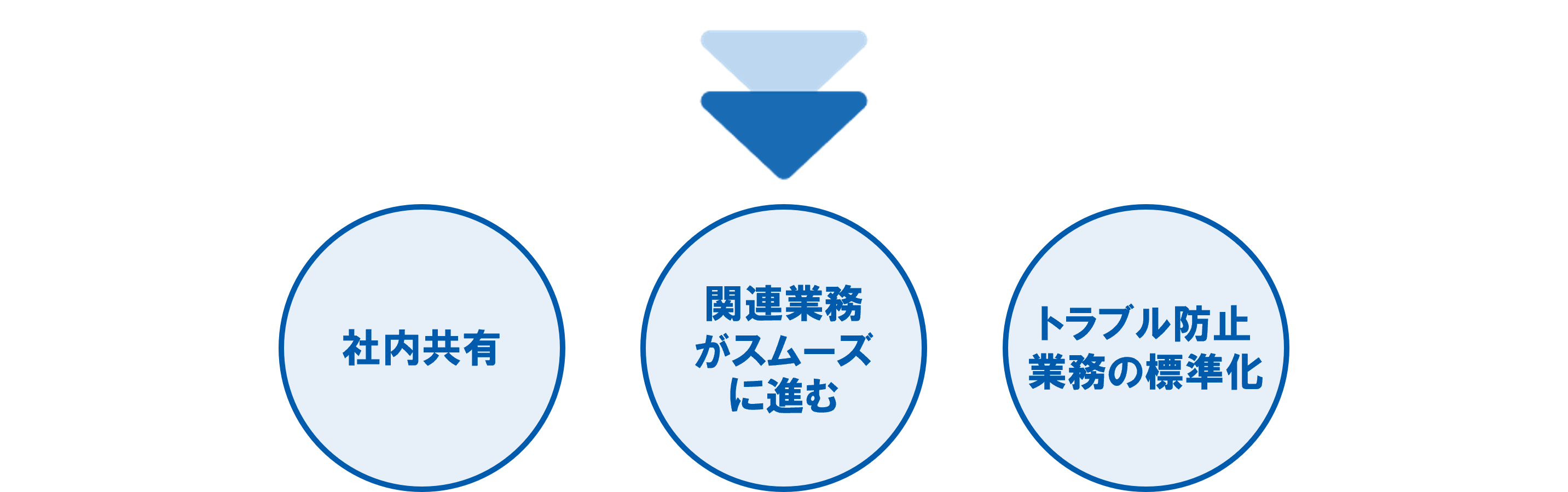 募集契約関連（ケーススタディ「業務ごとの活用ケース」 オーナーCRM）_差し替え用_20260228❻.png