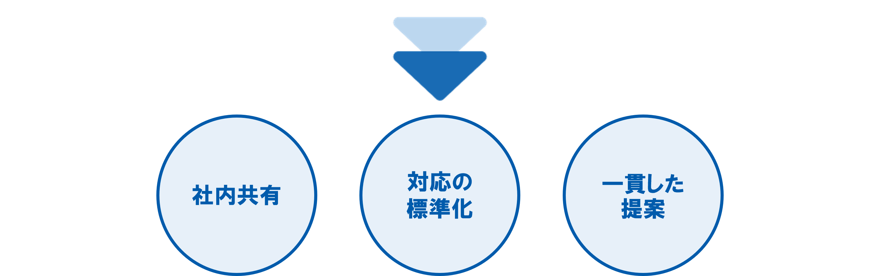 退去関連（ケーススタディ「業務ごとの活用ケース」 オーナーCRM）_差し替え用_20260228❷.png