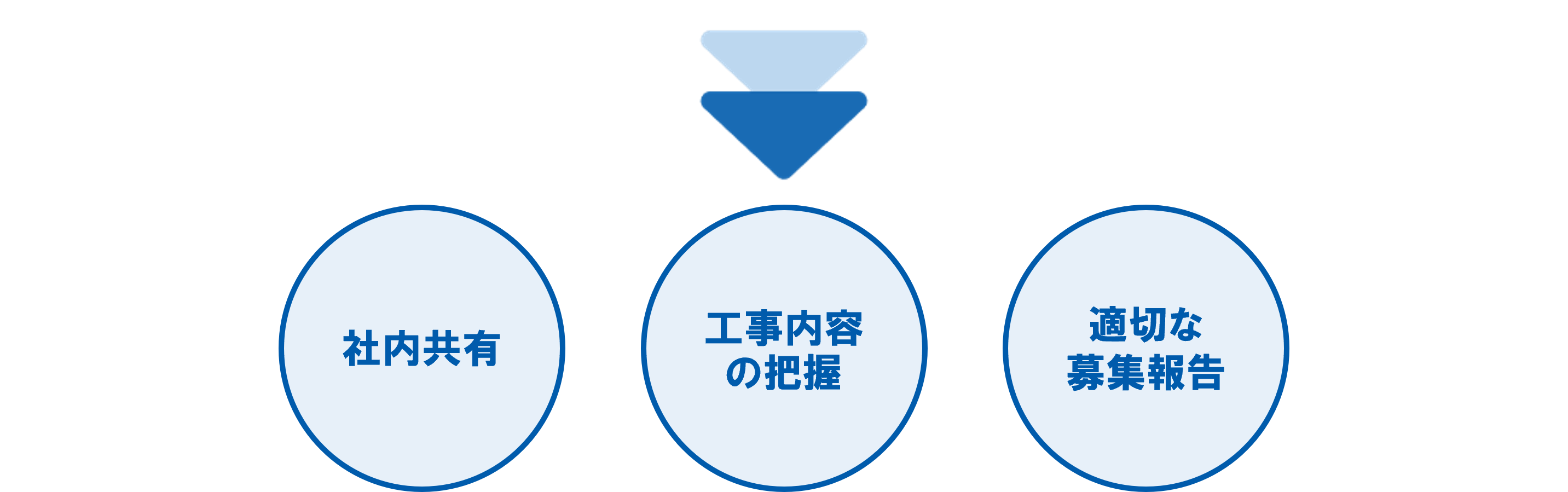 退去関連（ケーススタディ「業務ごとの活用ケース」 オーナーCRM）_差し替え用_20260228❹.png