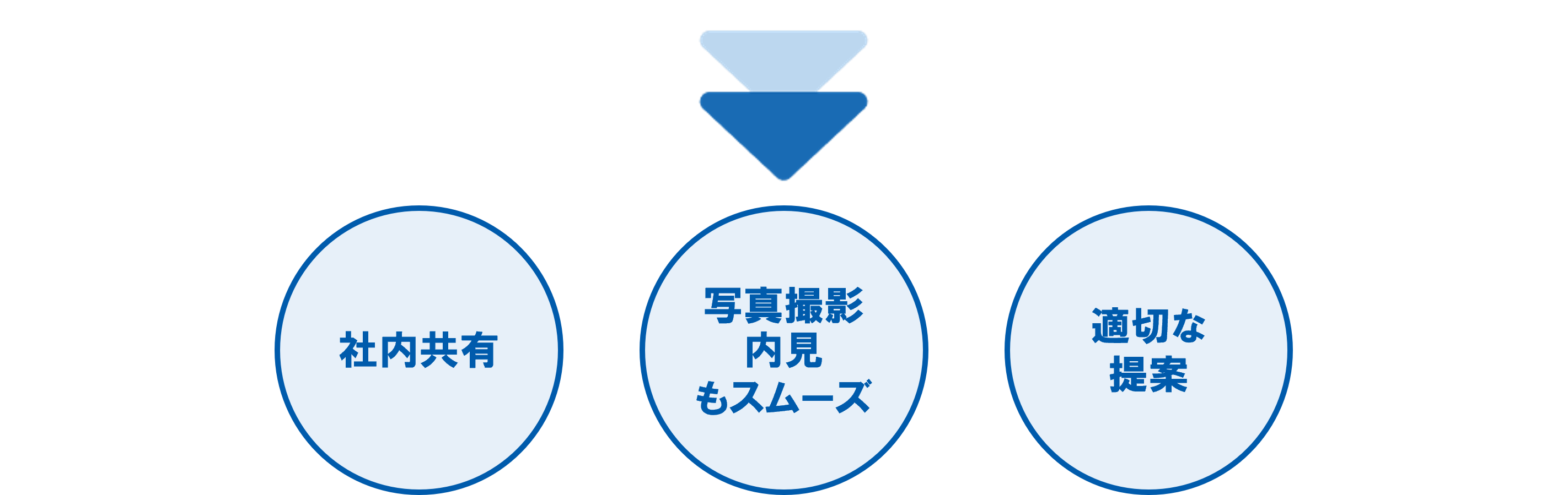 退去関連（ケーススタディ「業務ごとの活用ケース」 オーナーCRM）_差し替え用_20260228❻.png