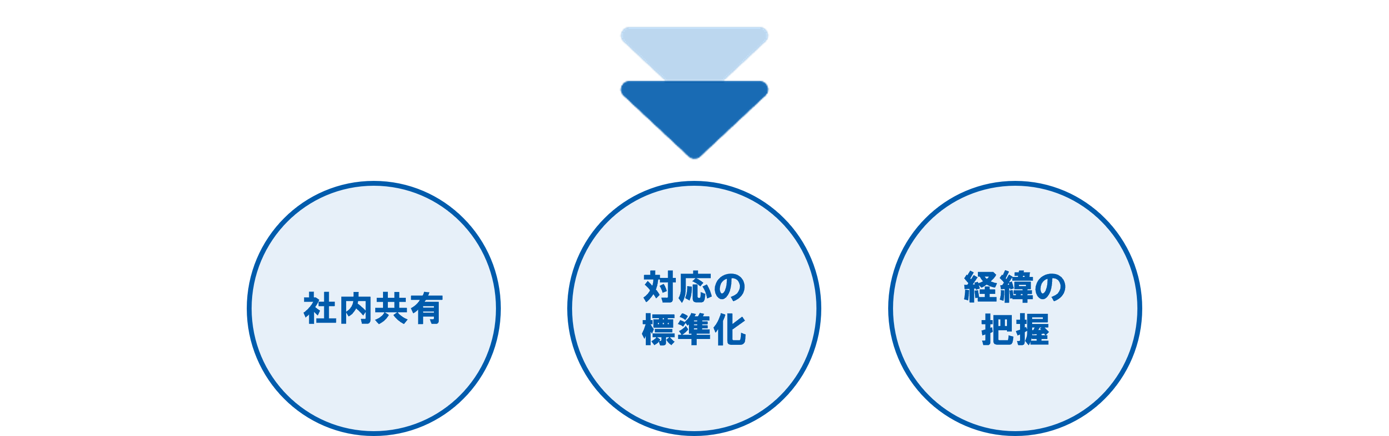 更新再契約関連（ケーススタディ「業務ごとの活用ケース オーナーアプリ」）_イメージ画像❹.png