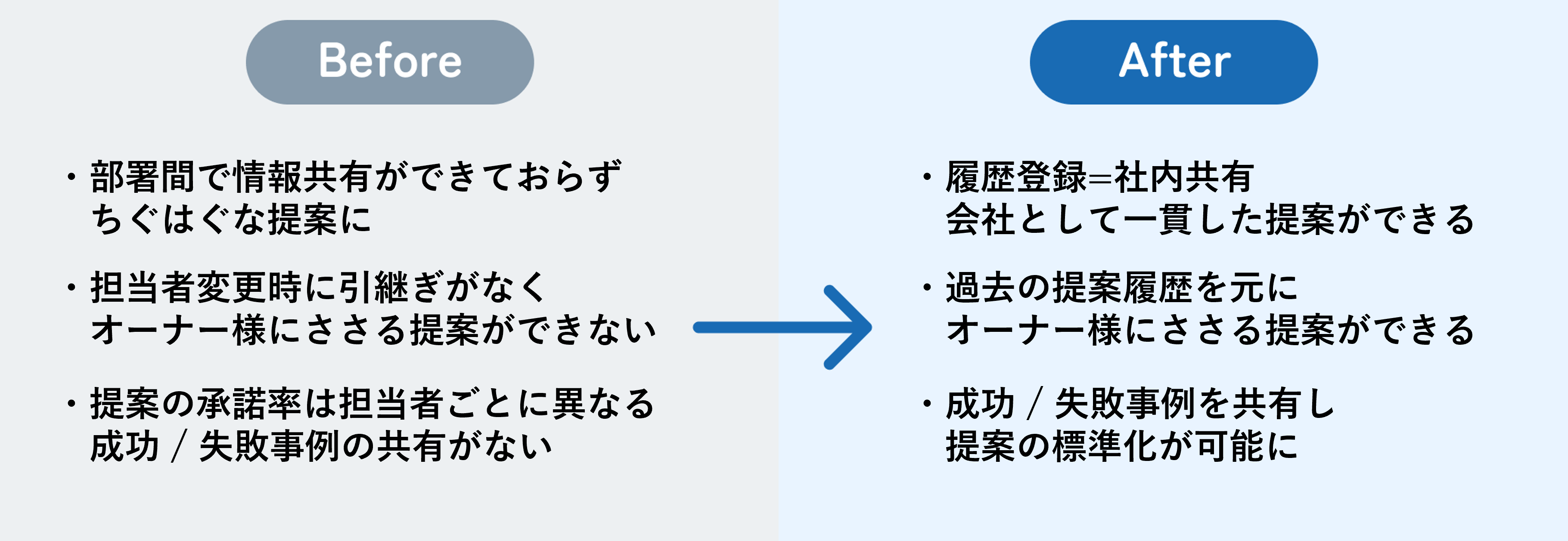 各種提案報告関連（ケーススタディ「業務ごとの活用ケース」 オーナーCRM）❶.png