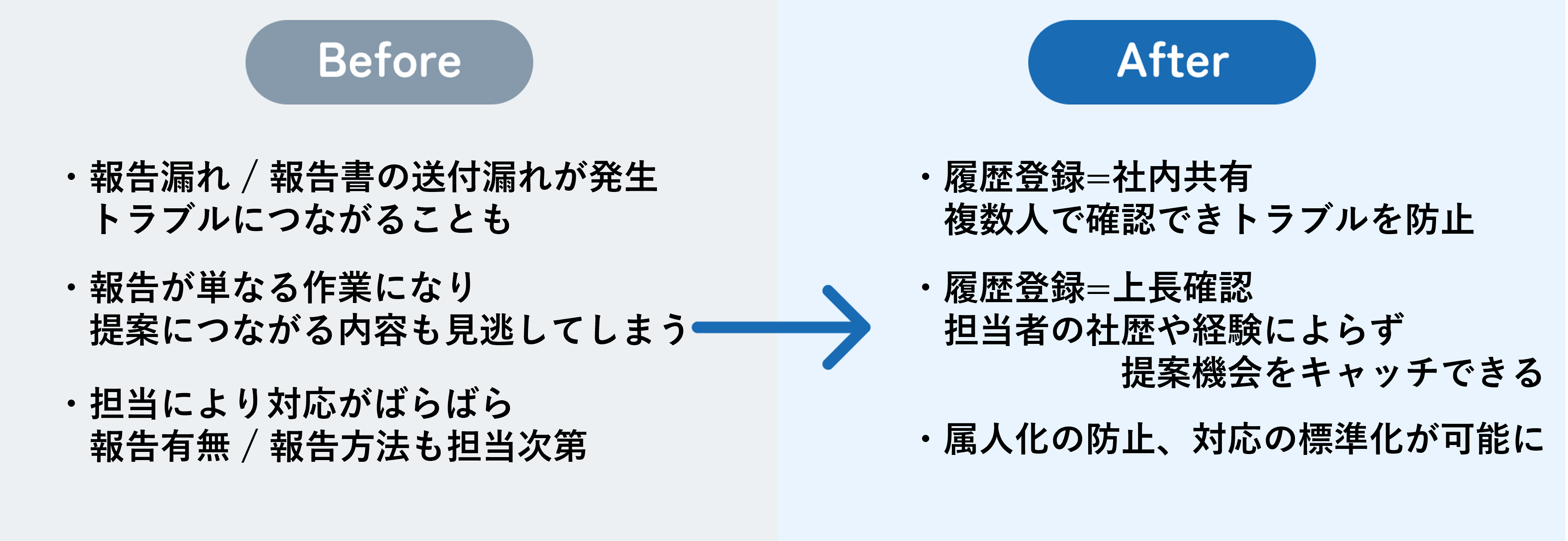 各種提案報告関連（ケーススタディ「業務ごとの活用ケース」 オーナーCRM）❻.png