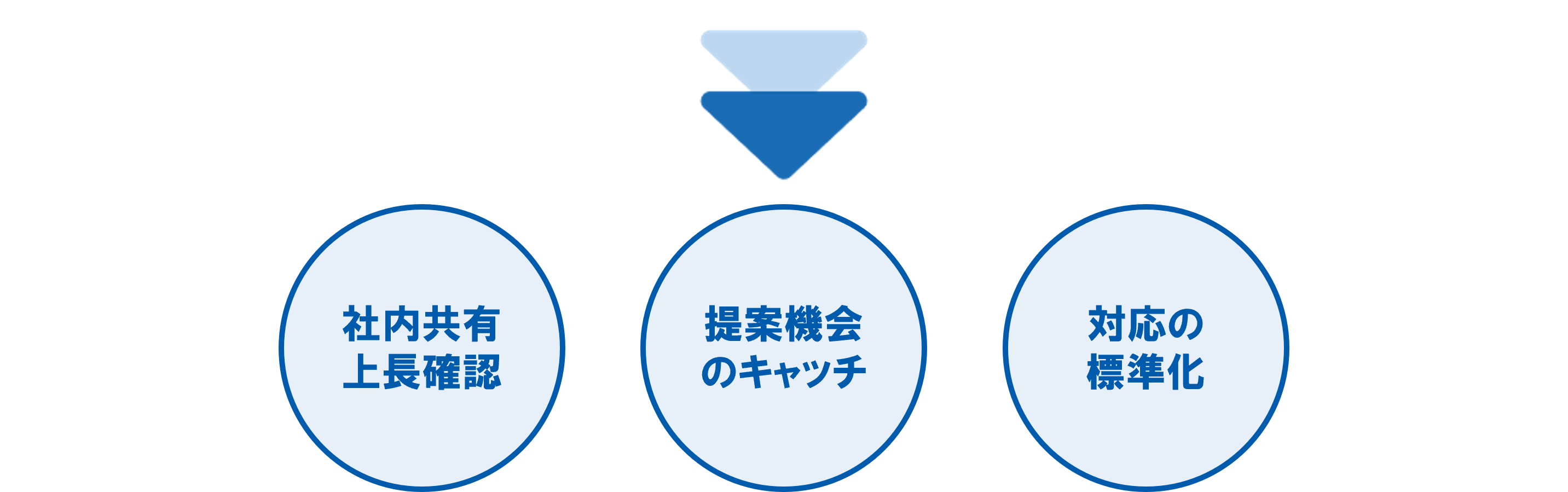 各種提案報告関連（ケーススタディ「業務ごとの活用ケース」 オーナーCRM）❿.png
