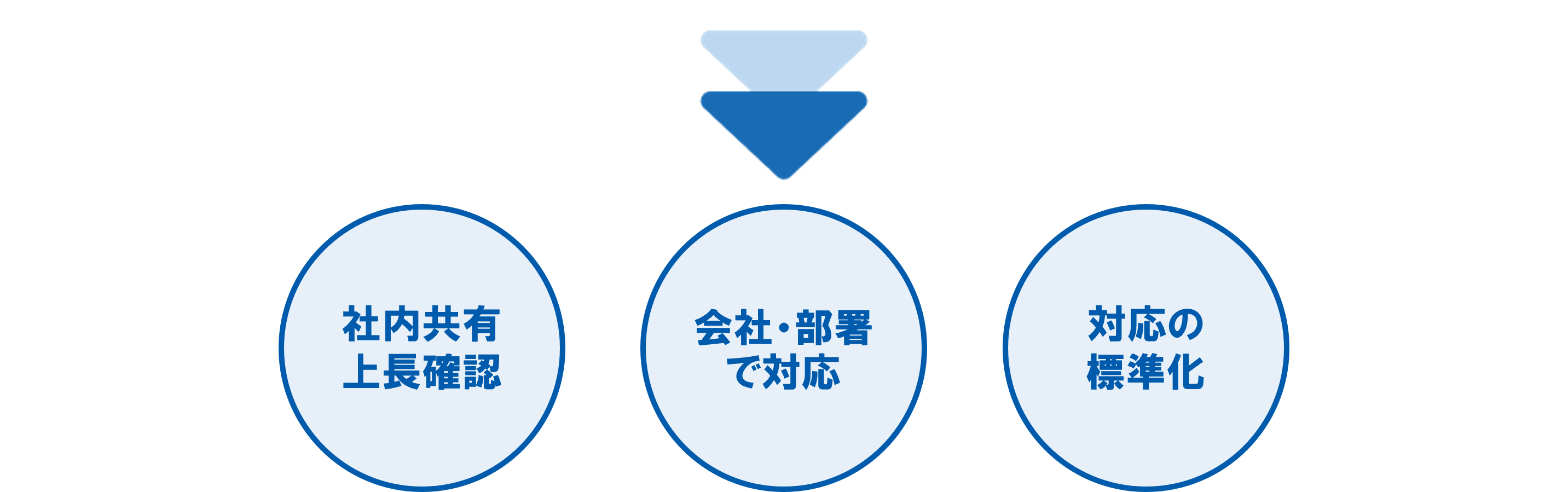 各種提案報告関連（ケーススタディ「業務ごとの活用ケース」 オーナーCRM）⓯.png