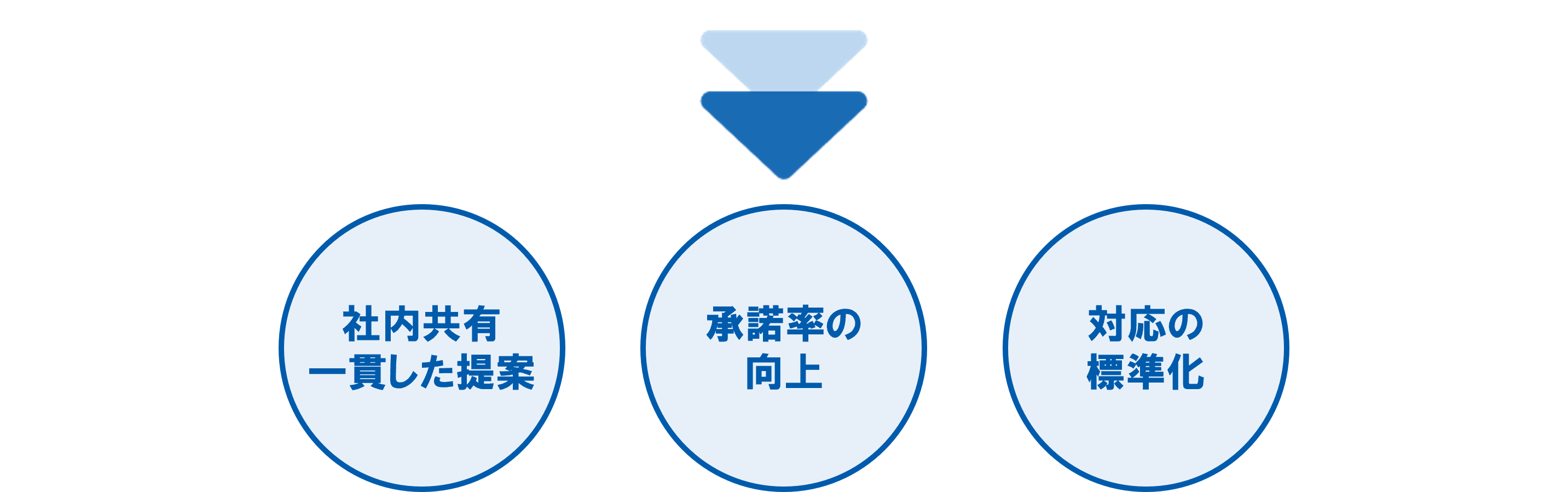 各種提案報告関連（ケーススタディ「業務ごとの活用ケース」 オーナーCRM）❺.png