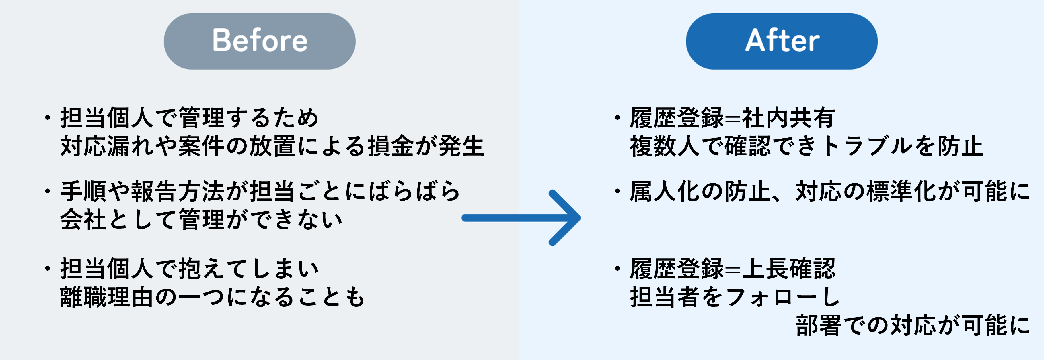各種提案報告関連（ケーススタディ「業務ごとの活用ケース」 オーナーCRM）⓫.png